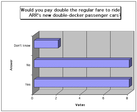 poll August 2003